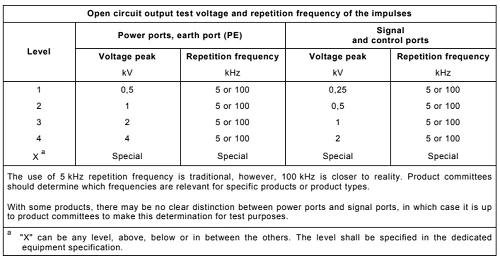 eft test level eft test level